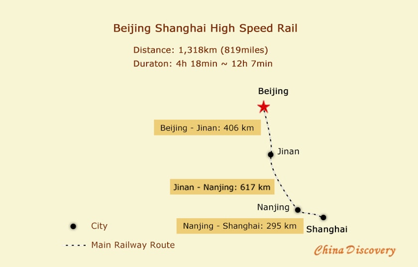 Beijing Shanghai High Speed Rail