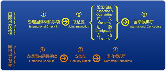 China Flights Departure China Flights Departure